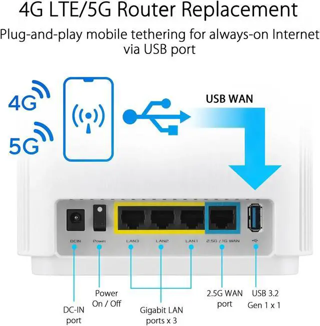 Alt view image 5 of 11 - ASUS ZenWiFi Whole-Home Tri-band Mesh WiFi 6E System (ET8 3PK), Coverage up to 7,500 sq.ft, 6600Mbps, new 6GHz band, AiMesh, Lifetime Free Internet Security, Parental Control, Easy Setup, Instant Guard