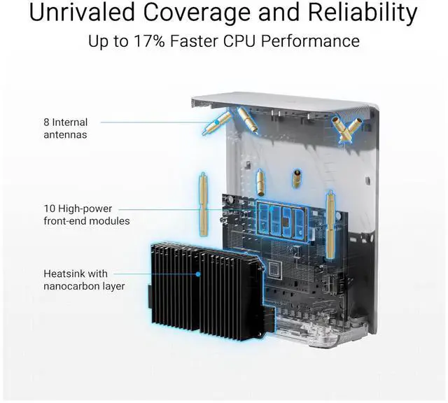 Alt view image 5 of 10 - ASUS ZenWiFi BT10 Tri-Band WiFi 7 Mesh, 18 Gbps, 3000 sq.ft (1pk), Dual 10G Ports, Security and Parental Controls Included, Smart Home Master SSIDs, 4G & 5G Mobile Tethering