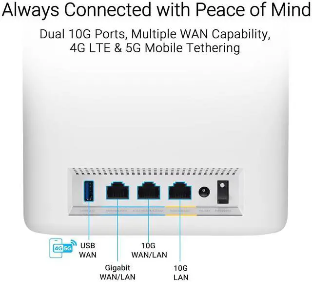 Alt view image 6 of 10 - ASUS ZenWiFi BT10 Tri-Band WiFi 7 Mesh, 18 Gbps, 3000 sq.ft (1pk), Dual 10G Ports, Security and Parental Controls Included, Smart Home Master SSIDs, 4G & 5G Mobile Tethering