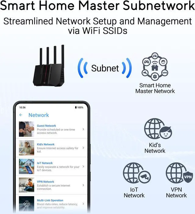 Alt view image 7 of 6 - ASUS RT-BE92 Tri-band WiFi 7 Router, supports new 320MHz bandwidth & 4096-QAM, MLO, AI WAN detection, AiMesh support, subscription-free network security, comprehensive VPN (BE9700)