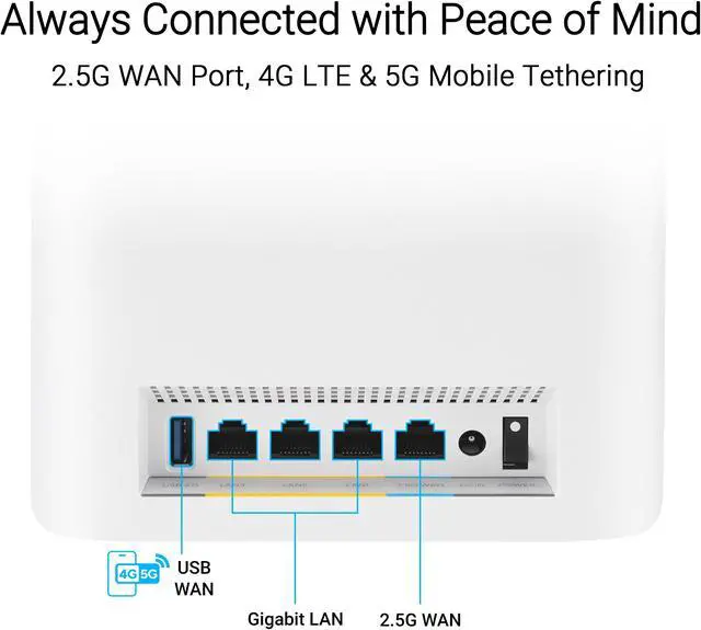 Alt view image 6 of 10 - ASUS ZenWiFi BT6 Tri-Band WiFi 7 Mesh, 9.4 Gbps, 7600 sq.ft. (3pk), 2.5G WAN Port, Security and Parental Controls Included, Smart Home Master SSIDs, 4G & 5G Mobile Tethering- BT6 (W-3-PK)