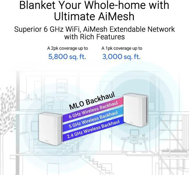 Alt view image 4 of 10 - ASUS ZenWiFi BT6 Tri-Band WiFi 7 Mesh, 9.4 Gbps, 5800 sq.ft. (2pk), 2.5G WAN Port, Security and Parental Controls Included, Smart Home Master SSIDs, 4G & 5G Mobile Tethering- BT6 (W-2-PK)