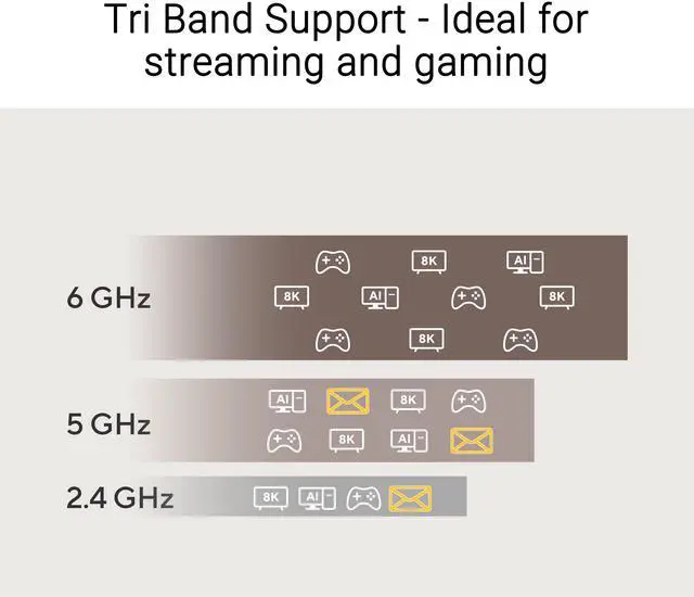 Alt view image 9 of 9 - ASUS Tri-band BE6500 WiFi 7 Nano USB Adapter, 6GHz band, support 4096-QAM, Plug and play, Compatible with Windows 10 & 11