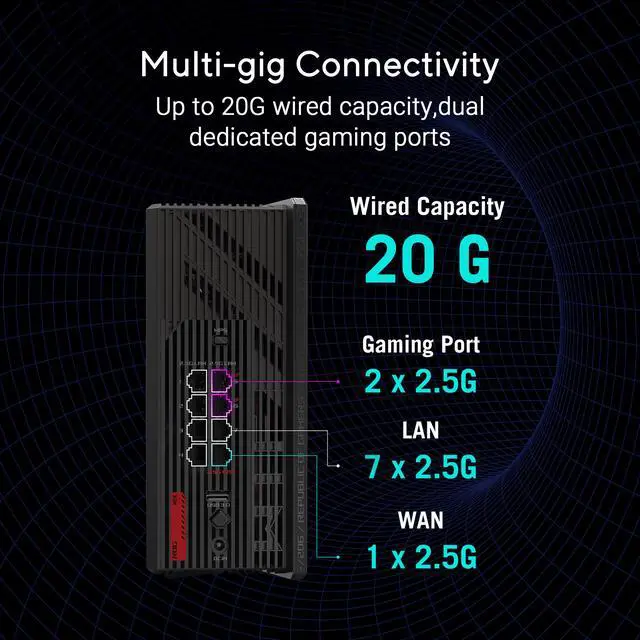 Alt view image 4 of 10 - ASUS ROG Strix GS-BE12000 WiFi 7 Tri-band Router, 12000 Mbps, 20G wired capacity, 3,000 sq. ft. Coverage, 2.0GHz Quad-core CPU, Game Acceleration, Triple-Level Security, AiMesh Compatible