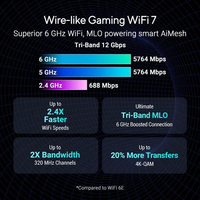 Alt view image 3 of 10 - ASUS ROG Strix GS-BE12000 WiFi 7 Tri-band Router, 12000 Mbps, 20G wired capacity, 3,000 sq. ft. Coverage, 2.0GHz Quad-core CPU, Game Acceleration, Triple-Level Security, AiMesh Compatible