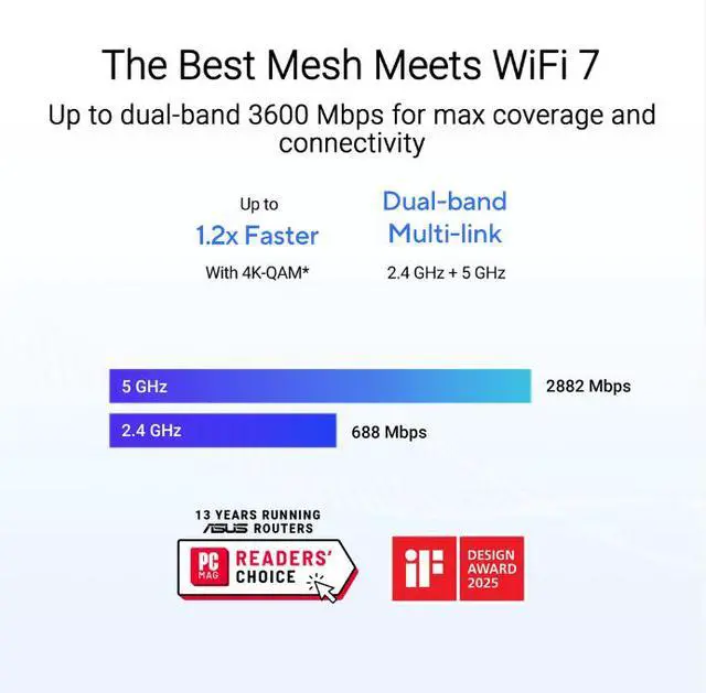 Alt view image 4 of 8 - ASUS ZenWiFi BE3600 Mesh Router White