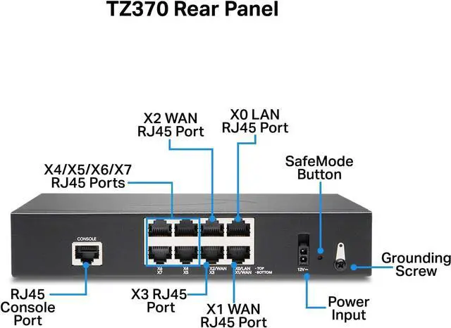 Alt view image 3 of 7 - SonicWall TZ370 Firewall (Gen 7) w/ Secure Upgrade Plus (3-Year Advanced Protection Security Suite) | 02-SSC-6821