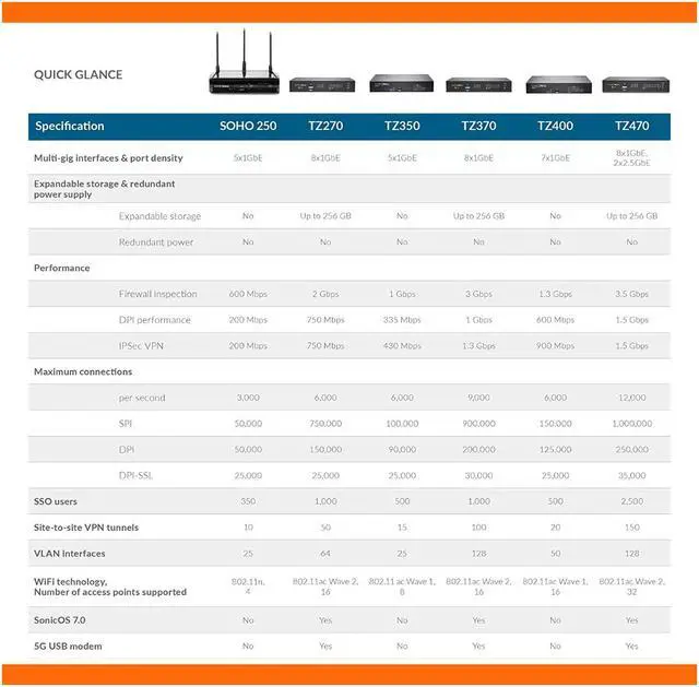 Alt view image 5 of 8 - SonicWall TZ470 Network Security Appliance (02-SSC-2829)