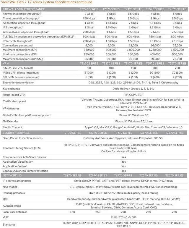 Alt view image 7 of 8 - SonicWall TZ370 Wireless AC TotalSecure 1YR Advanced Edition (02-SSC-6826)