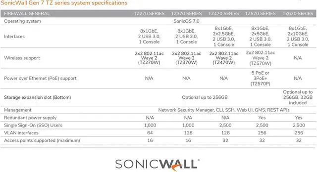 Alt view image 6 of 7 - SonicWall TZ270 Wireless AC Network Security Appliance (02-SSC-2823)