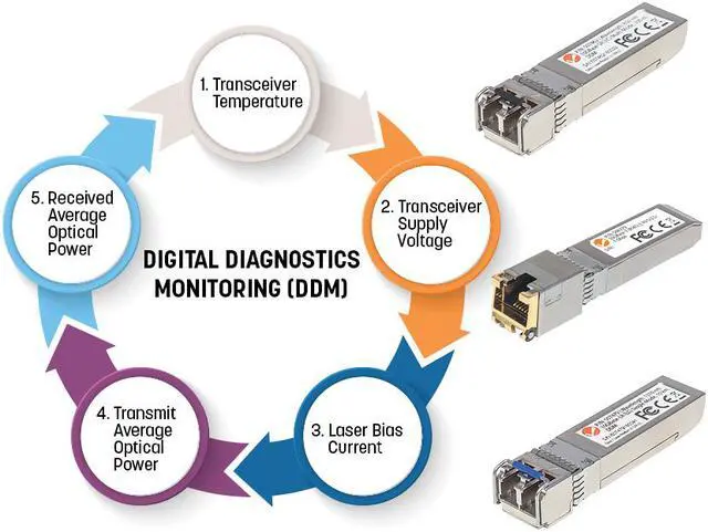 Alt view image 4 of 4 - Intellinet Gigabit Fiber WDM Bi-Directional SFP Optical Transceiver Module, 1000Base-LX (LC) Single-Mode Port, 10 km (6.2 mi.), WDM (RX1550/TX1310)