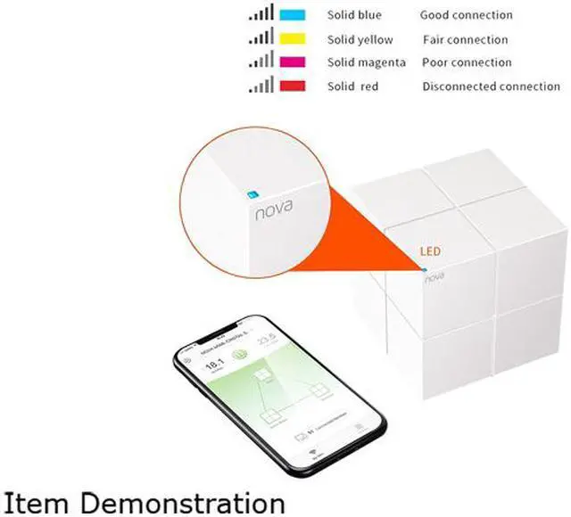 Alt view image 4 of 4 - Tenda Nova MW6(3-pack) Whole Home Mesh Router Wi-Fi System Coverage Up to 6,000 sq. ft., Plug and Play, Works with Alexa, Parental Controls, 2 x Gigabit Ports / Unit