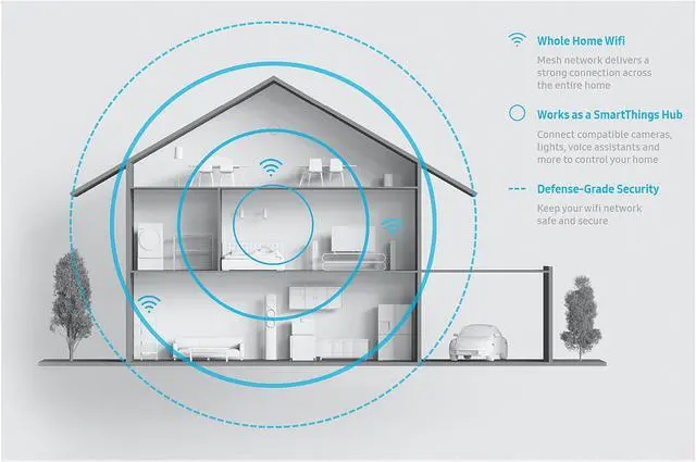Alt view image 7 of 8 - Samsung Connect Home Smart Wi-Fi System - 3-Pack