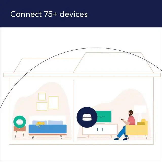 Alt view image 3 of 7 - eero 6 AX1800 Dual-Band Mesh Wi-Fi 6 System (2-pack)