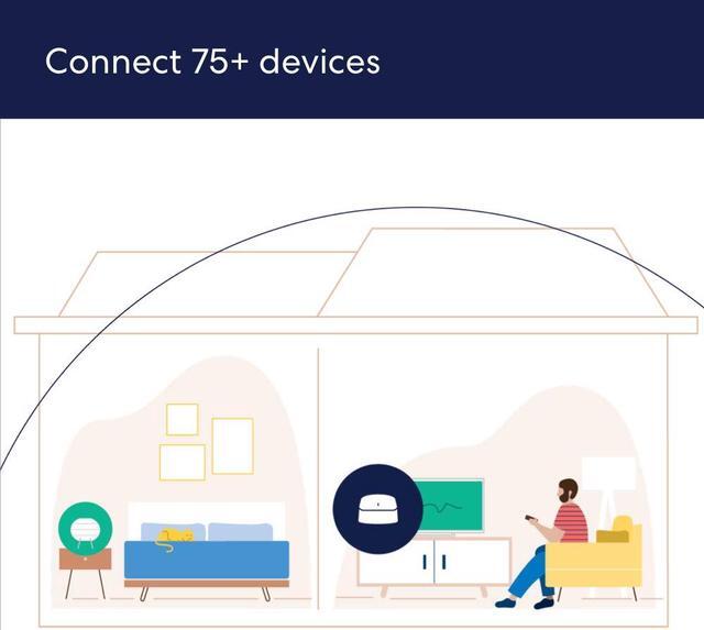 Alt view image 3 of 7 - eero 6 AX1800 Dual-Band Mesh Wi-Fi 6 System (1-pack)
