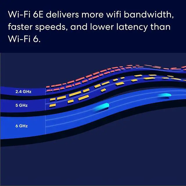 Alt view image 4 of 7 - Certified Refurbished Amazon eero Pro 6E mesh Wi-Fi router | Fast and reliable gigabit + speeds | connect 100+ devices | Coverage up to 2,000 sq. ft. | 2022 release