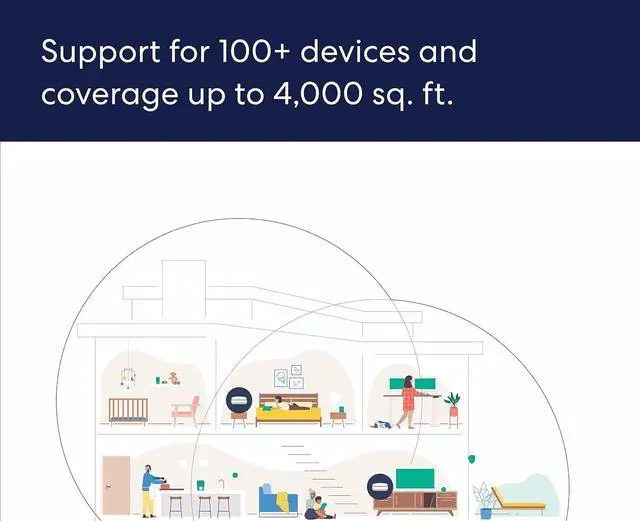 Alt view image 6 of 7 - Certified Refurbished Amazon eero Pro 6E mesh Wi-Fi router | Fast and reliable gigabit + speeds | connect 100+ devices | Coverage up to 2,000 sq. ft. | 2022 release