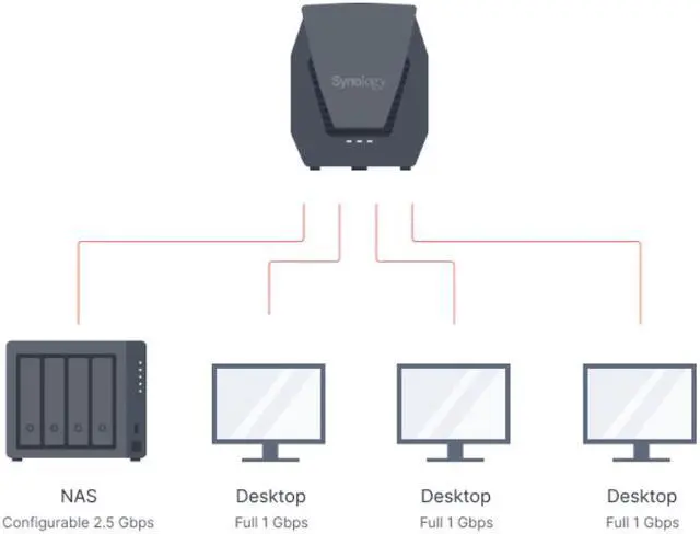 Alt view image 9 of 10 - Synology Dual-band Wi-Fi 6 Router WRX560