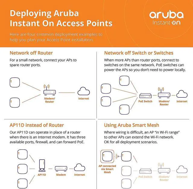 Alt view image 4 of 6 - HPE Networking Instant On AP12 Indoor Access Points - Power Adapter Included  (R3J23A)
