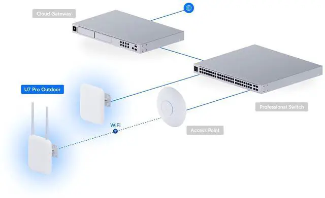 Alt view image 8 of 8 - Ubiquiti U7 Pro Outdoor, Wireless Outdoor Access Point (U7-Pro-Outdoor)
