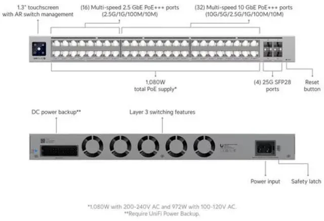 Alt view image 6 of 9 - Ubiquiti Networks Pro XG 48 PoE, Professional-grade 48-port Layer 3 PoE+++ switch (USW-Pro-XG-48-PoE (1080W))