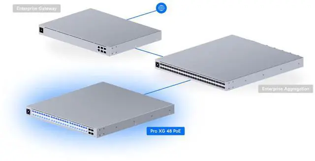 Alt view image 8 of 9 - Ubiquiti Networks Pro XG 48 PoE, Professional-grade 48-port Layer 3 PoE+++ switch (USW-Pro-XG-48-PoE (1080W))