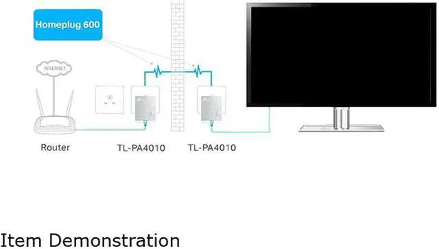 Alt view image 4 of 18 - TP-Link AV600 Powerline Ethernet Adapter(TL-PA4010 KIT)- Plug&Play, Power Saving, Nano Powerline Adapter, Expand Home Network with Stable Connections