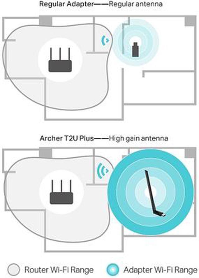 TP-Link ARCHER T2U PLUS USB 2.0 AC600 High Gain Wireless Dual Band USB  Adapter 
