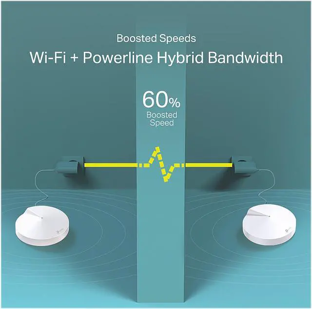 Alt view image 4 of 7 - TP-Link Deco P7(3-pack) AC1300+AV600 Whole Home Hybrid Mesh Wi-Fi System