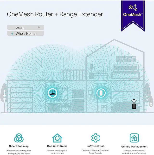 Alt view image 5 of 15 - TP-Link AC1200 WiFi Extender (RE300), Covers Up to 1500 Sq.ft and 25 Devices, Up to 1200Mbps, Supports OneMesh, Dual Band Internet Repeater, Range Booster