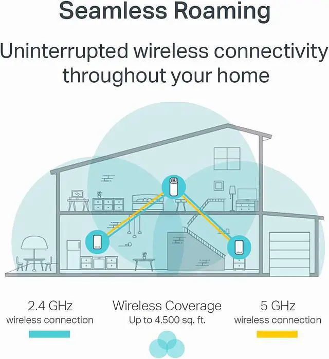 Alt view image 3 of 7 - TP-Link Deco Mesh WiFi System(Deco M3) –Up to 4,500 sq.ft Whole Home Coverage, Replaces WiFi Router/Extender, Plug-in Design, Works with Alexa, 3-Pack