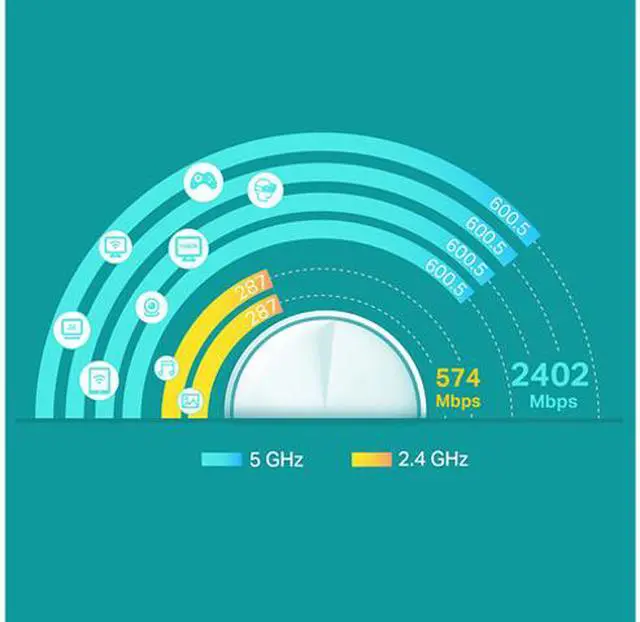 Alt view image 5 of 6 - TP-Link Deco X60(3-pack) AX3000 Whole Home Mesh WiFi System White