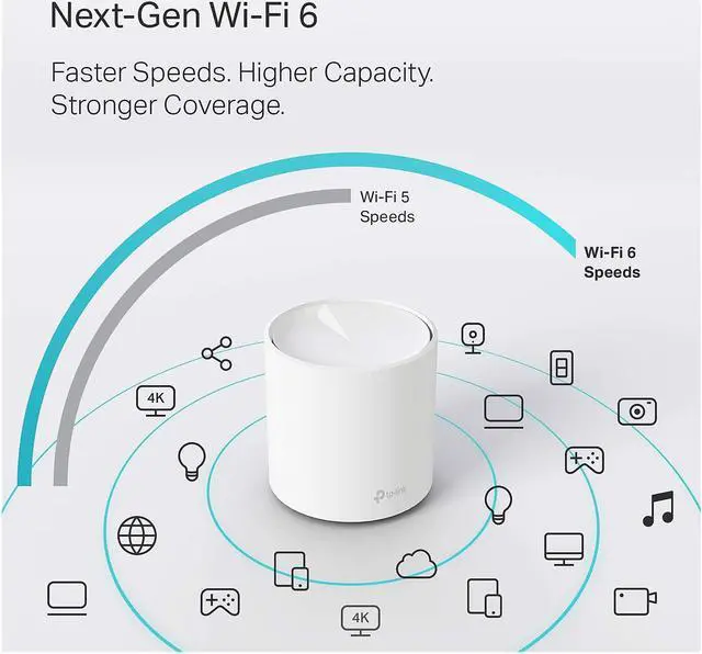 Alt view image 5 of 7 - TP-Link Deco WiFi 6 Mesh WiFi System(Deco X20) AX1800 - Covers up to 4000 Sq.Ft, Replaces Wireless Internet Routers and Extenders, 2-Pack