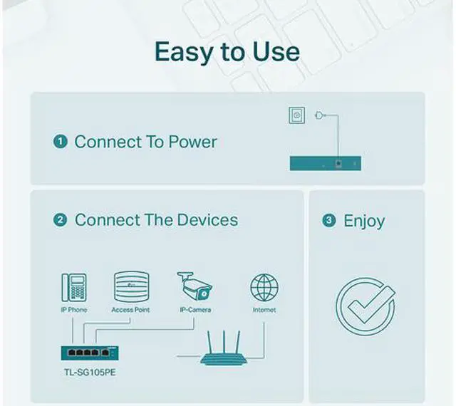 Alt view image 7 of 8 - TP-Link 5 Port Gigabit PoE Switch | 4 PoE+ Port @65W | Easy Smart | Plug & Play | Limited Lifetime Protection | Shielded Ports | Support QoS, VLAN, IGMP and Link Aggregation (TL-SG105PE)