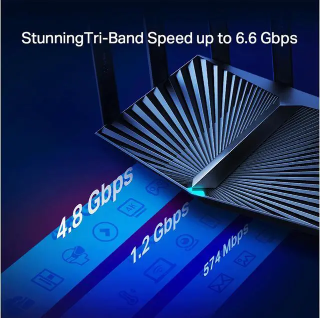 Alt view image 4 of 7 - TP-Link Archer AX90 WiFi 6 AX6600 Router - Tri Band 8-Stream Gigabit Router, MU-MIMO, Dual WAN Ports (2.5G+1G), OFDMA, 1.5GHz Quad-Core CPU