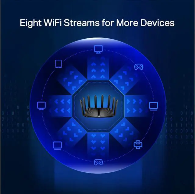 Alt view image 5 of 7 - TP-Link Archer AX90 WiFi 6 AX6600 Router - Tri Band 8-Stream Gigabit Router, MU-MIMO, Dual WAN Ports (2.5G+1G), OFDMA, 1.5GHz Quad-Core CPU