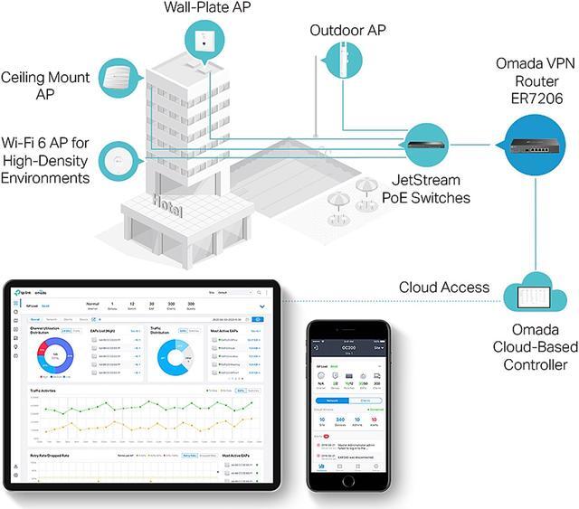 Alt view image 5 of 8 - TP-Link ER7206 | Multi-WAN High-Performance Wired VPN Router | Increased Network Capacity|SPI Firewall | Omada SDN Integrated|Load Balance|Lightning Protection|Limited Lifetime Protection