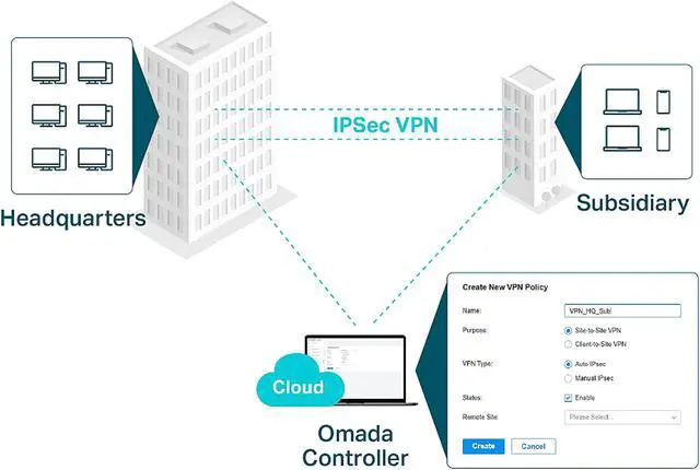 Alt view image 6 of 8 - TP-Link ER7206 | Multi-WAN High-Performance Wired VPN Router | Increased Network Capacity|SPI Firewall | Omada SDN Integrated|Load Balance|Lightning Protection|Limited Lifetime Protection