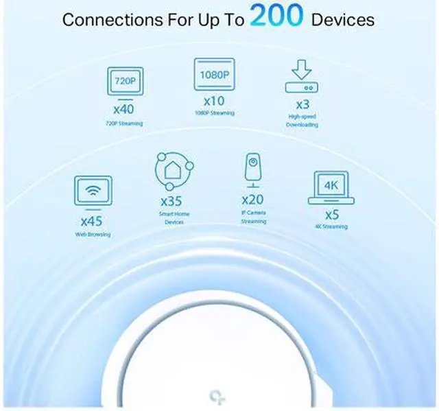 Alt view image 6 of 6 - TP-Link Deco X90(2-pack) AX6600 Tri-Band Whole Home Mesh Wi-Fi System, Covers up to 6000 Sq.Ft, Replaces Routers and Extenders, AI-Driven and Smart Antennas, White