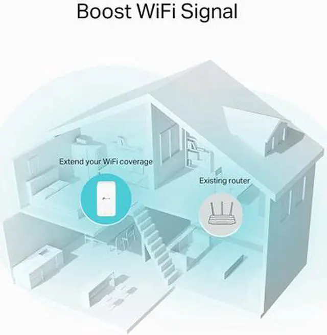 Alt view image 4 of 8 - TP-Link AC1200 WiFi Range Extender (RE330), Covers Up to 1500 Sq.ft and 25 Devices, Dual Band Wireless Signal Booster, Internet Repeater, 1 Ethernet Port