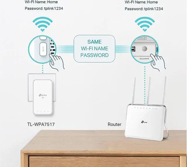 Alt view image 4 of 7 - TP-Link TL-WPA7517 KIT AV1000 Gigabit Powerline ac Wi-Fi Kit