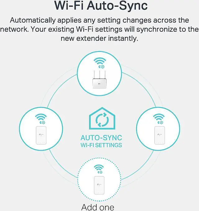 Alt view image 5 of 7 - TP-Link TL-WPA7517 KIT AV1000 Gigabit Powerline ac Wi-Fi Kit