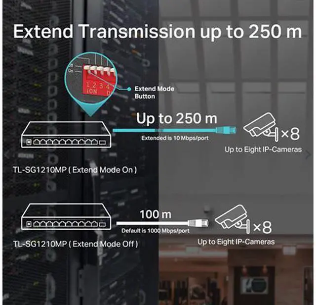 Alt view image 6 of 8 - TP-Link TL-SG1210MP | 8 Port Gigabit PoE Switch | 8 PoE+ Ports @123W, w/ 2 Uplink Gigabit Ports + 1 Combo SFP Slot | Plug & Play | Extend, Priority & Isolation Mode | Limited Lifetime Protection