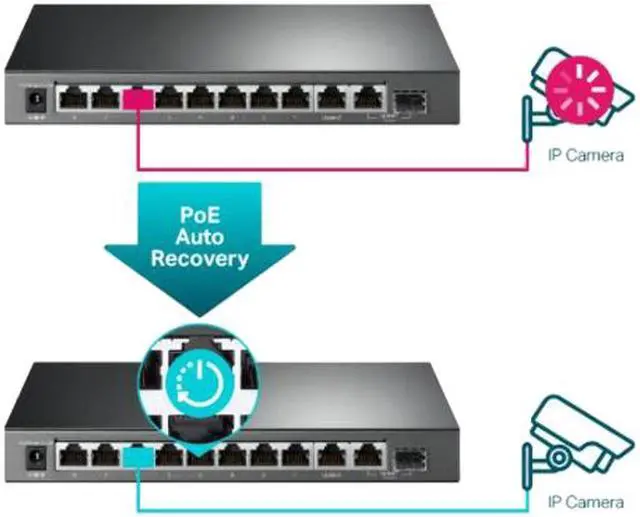 Alt view image 6 of 7 - TP-Link TL-SG1210MPE 10-Port Gigabit Easy Smart Switch with 8-Port PoE+
