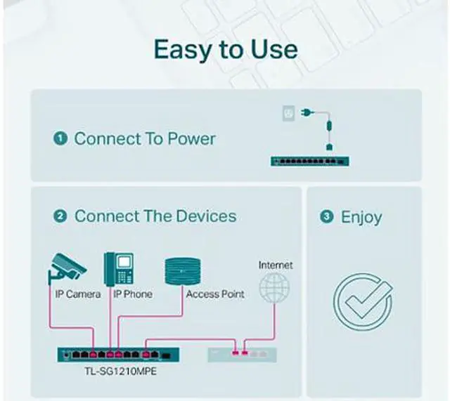 Alt view image 7 of 7 - TP-Link TL-SG1210MPE 10-Port Gigabit Easy Smart Switch with 8-Port PoE+