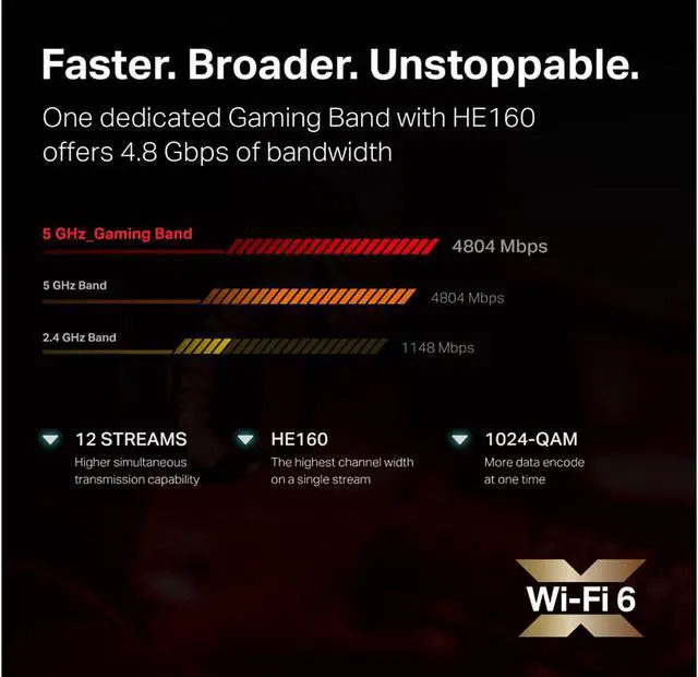 Alt view image 4 of 8 - TP-Link WiFi 6 Internet Gaming Router - Tri Band High-Speed ax Router, Wireless Smart VPN Router for a Large Home, 2.5G WAN, 8 Gigabit LAN Ports (Archer AX10000)