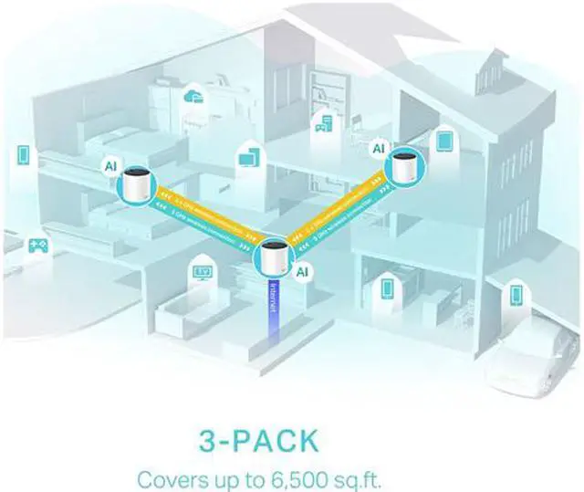 Alt view image 5 of 8 - TP-Link AX3000 Whole Home Mesh WiFi 6 System, Dual-Band with Smart Antennas, MU-MIMO, HomeShield Security Deco X55(3-Pack)