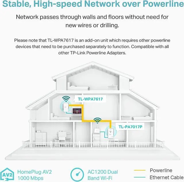 Alt view image 6 of 6 - TP-Link Powerline Wi-Fi Extender (TL-WPA7617) - AV1000 Powerline Ethernet Adapter with AC1200 Dual Band Wi-Fi, Gigabit Port, Passthrough, OneMesh, Add-on Unit