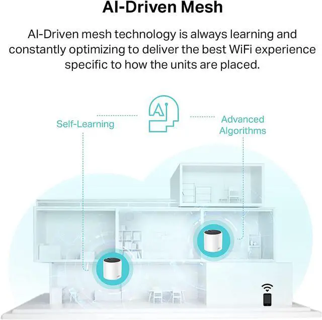 Alt view image 3 of 5 - TP-Link Deco AX3000 WiFi 6 Mesh System - Covers up to 4500 Sq.Ft, Replaces Wireless Router and Extender, 3 Gigabit Ports per Unit, Supports Ethernet Backhaul (Deco X55, 2-Pack)