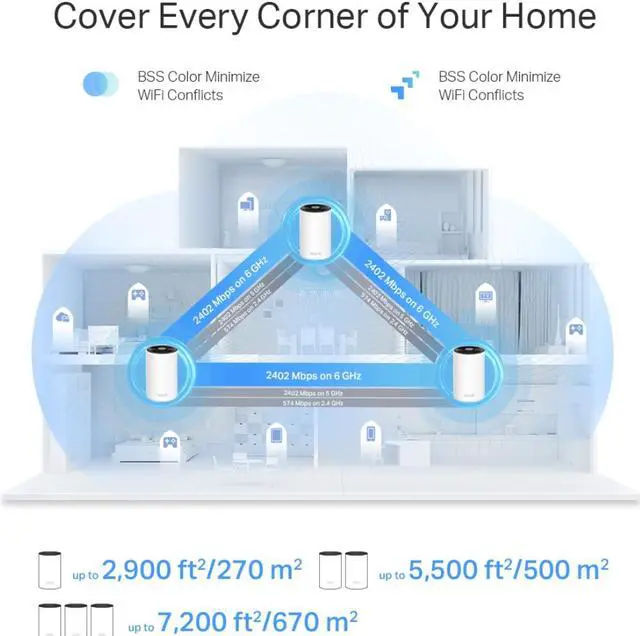 Alt view image 4 of 9 - TP-Link Deco AXE5400 Tri-Band WiFi 6E Mesh System (Deco XE75 Pro) - 2.5G WAN/LAN Port, Covers up to 2900 Sq.Ft, Replaces WiFi Router and Extender, AI-Driven Mesh, New 6GHz Band, 1-Pack